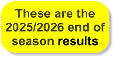 These are the 2025/2026 end of season results